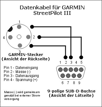 Verbindung vom GARMIN-Stecker mit einem weiblichen 9-poligen Sub-D-Buchsenstecker